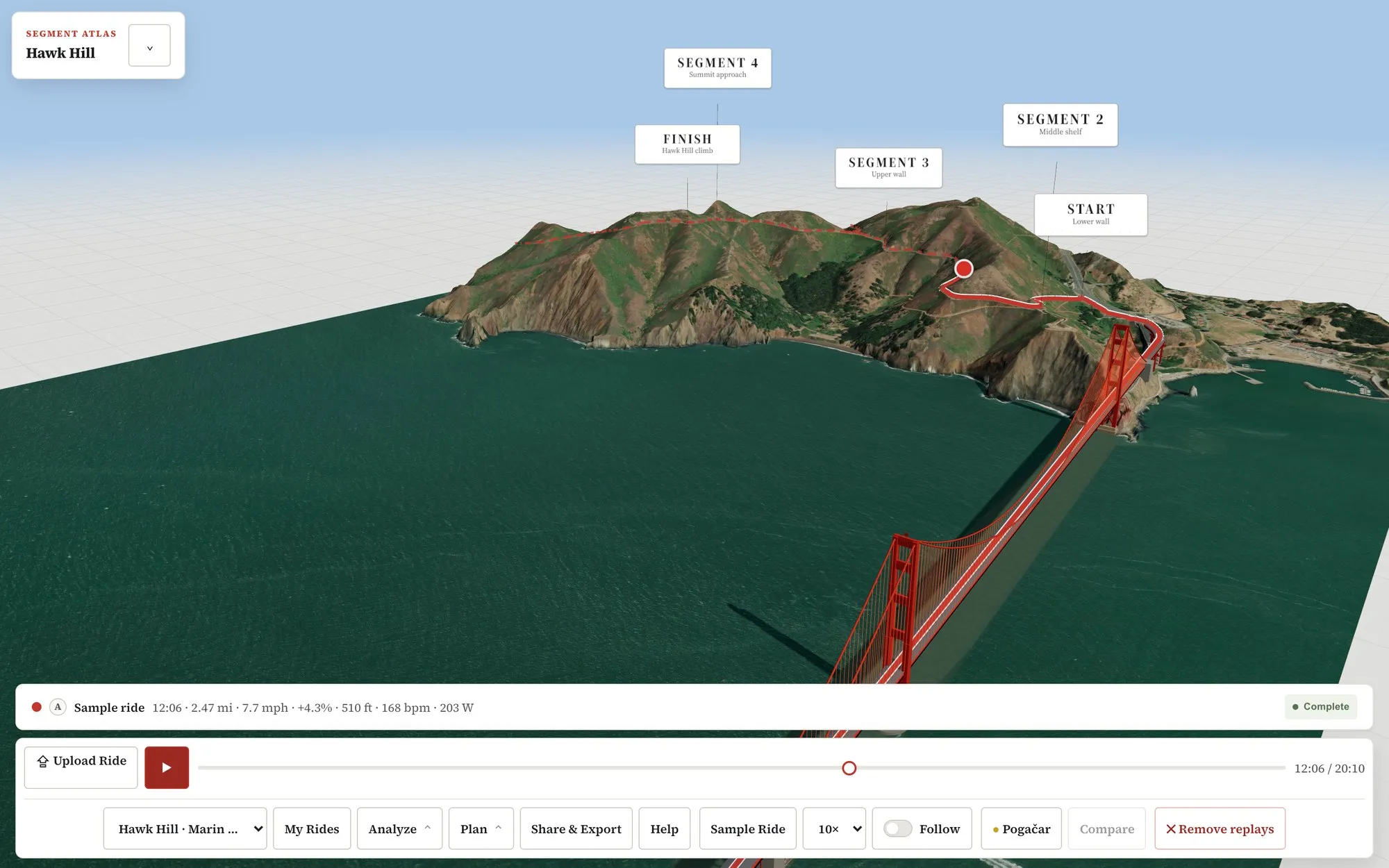 The sample ride replaying up Hawk Hill over 3D terrain, with the Golden Gate Bridge below and course segments labelled along the climb.